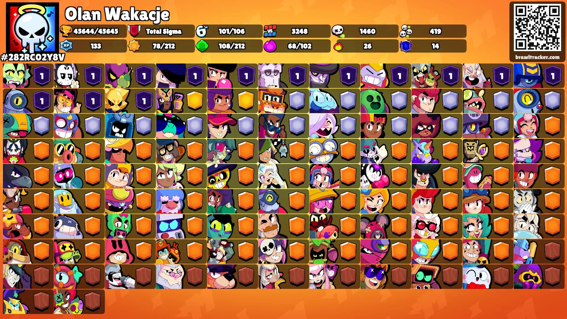 Olan Wakacje's Ranks