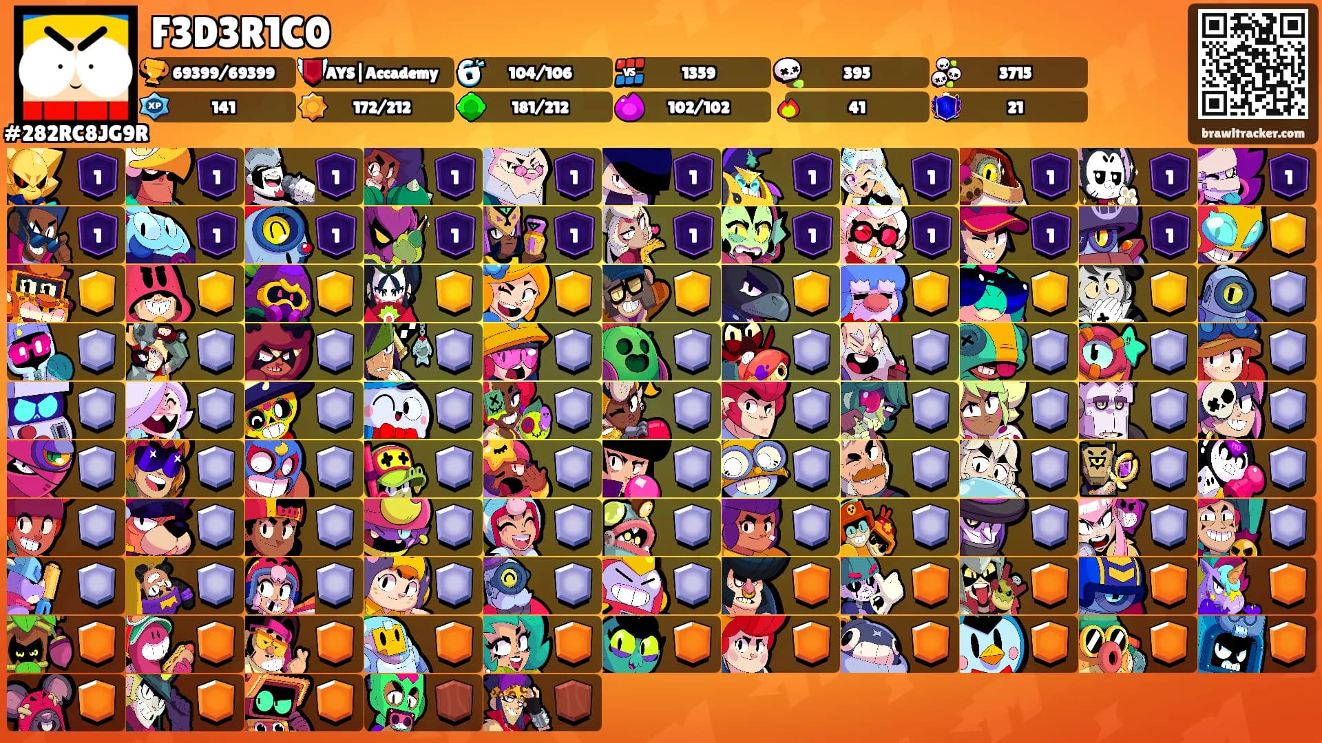 F3D3R1C0's Ranks