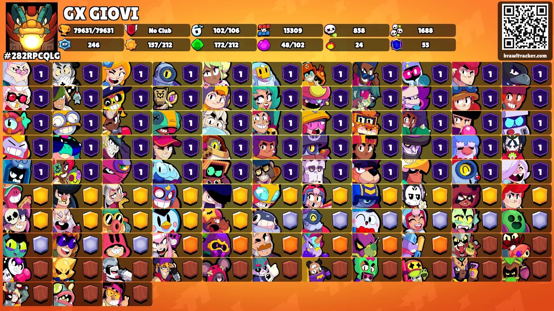 GX GIOVI's Ranks