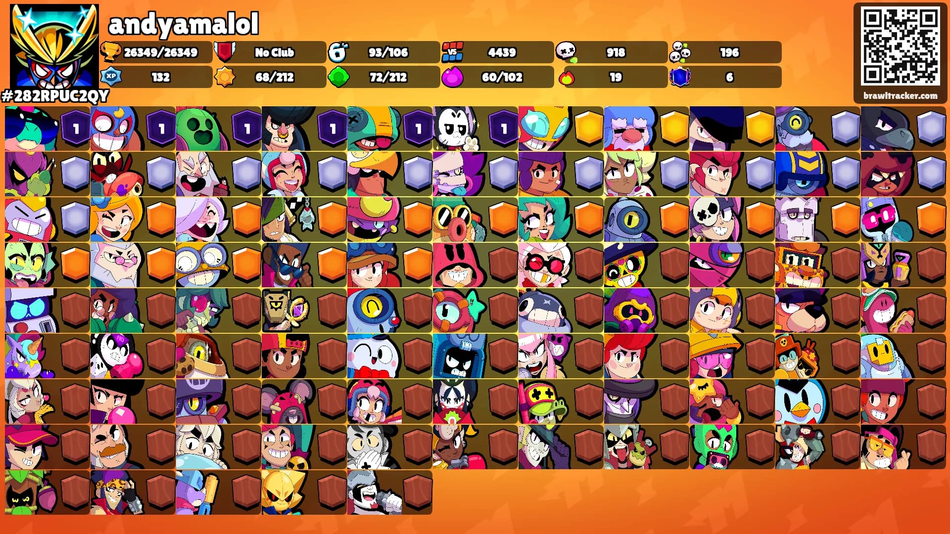 andyamalol's Ranks