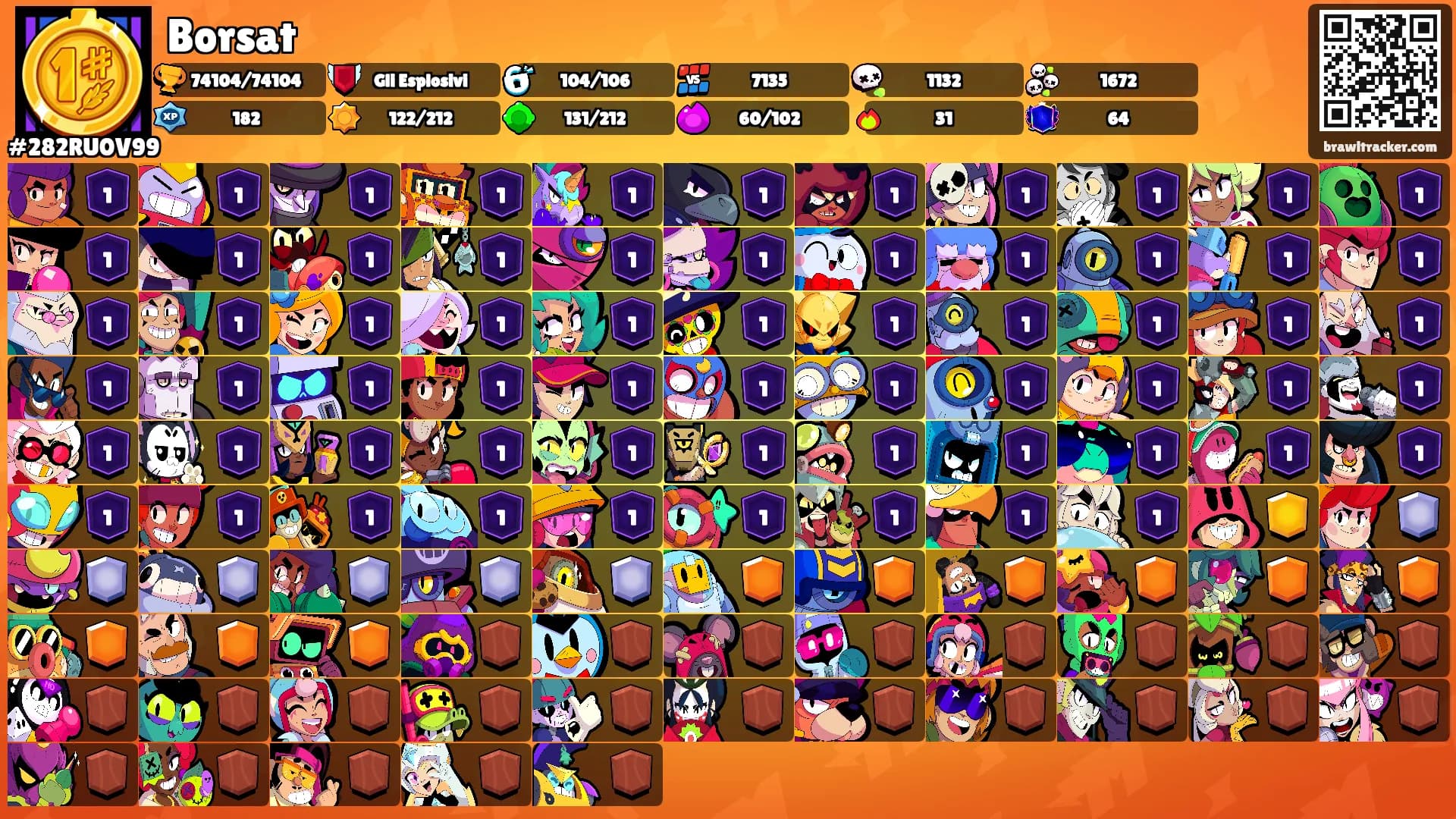 Borsat's Ranks