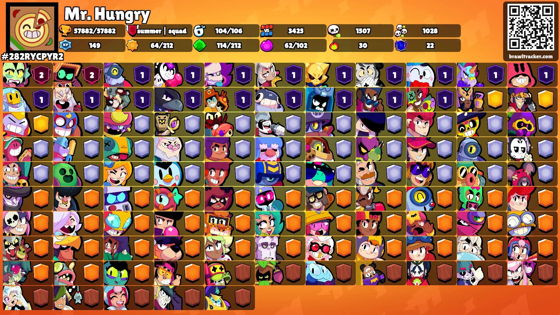 Mr. Hungry's Ranks
