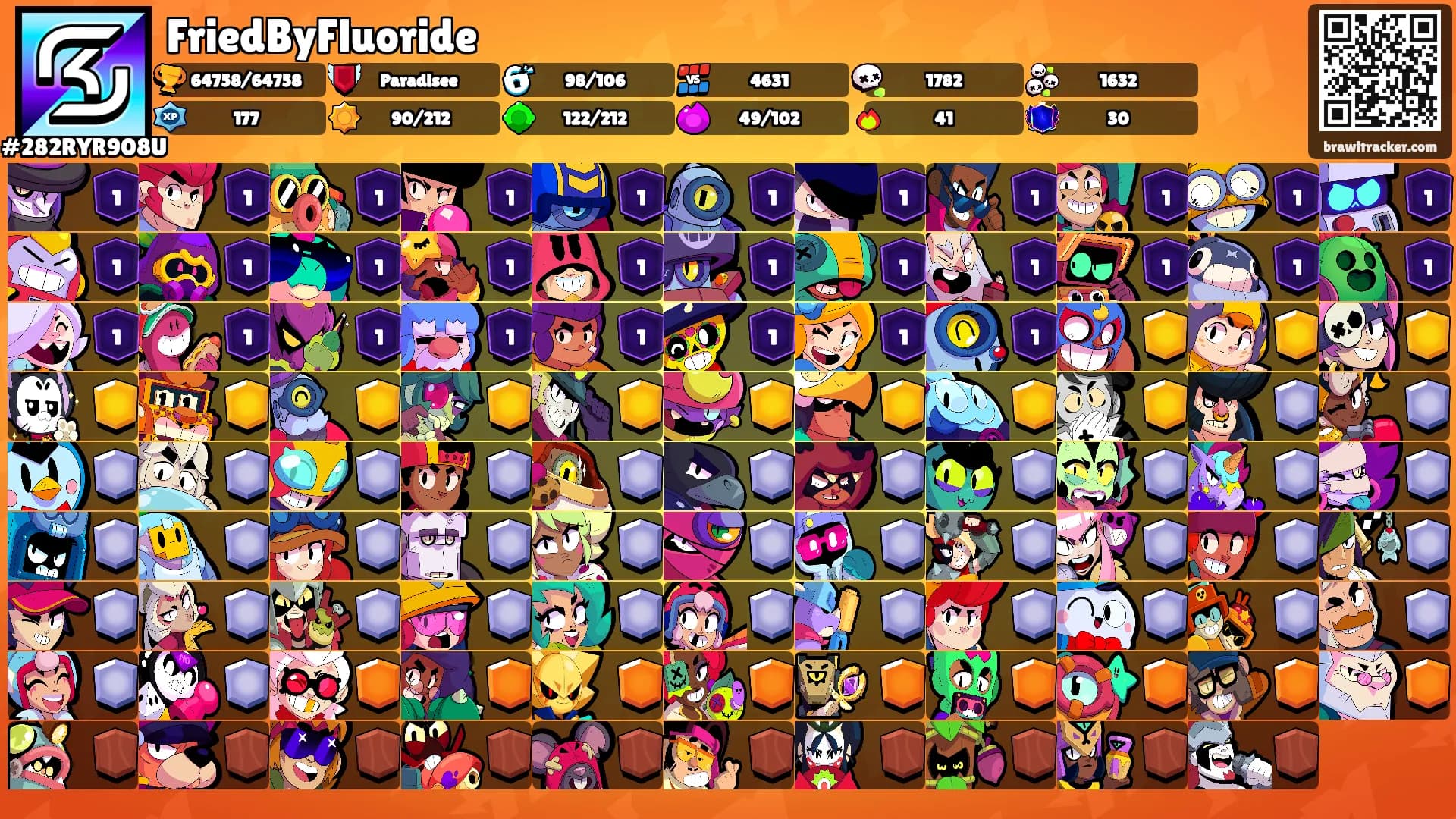 FriedByFluoride's Ranks