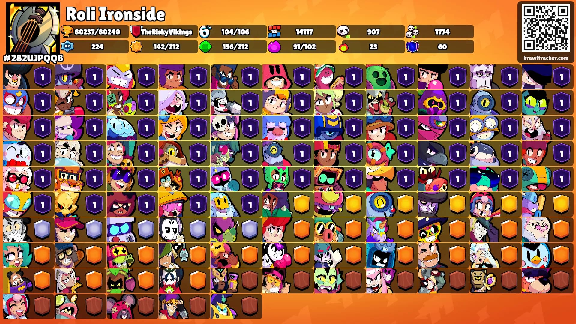Roli Ironside's Ranks