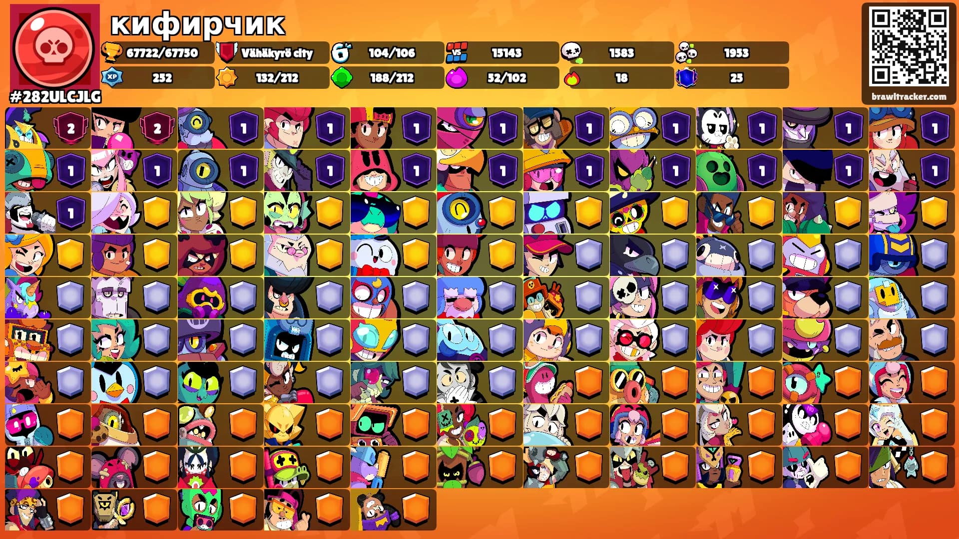 кифирчик's Ranks