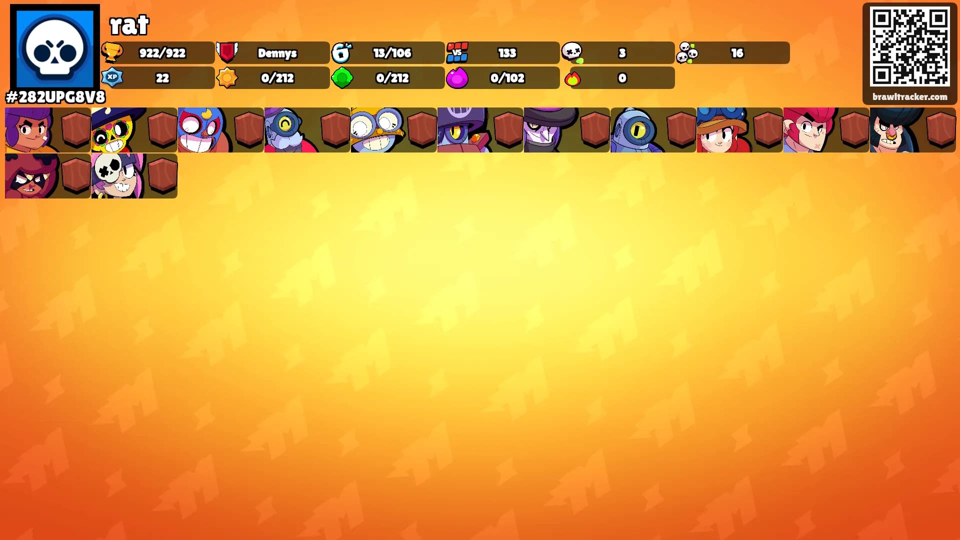 rat's Ranks