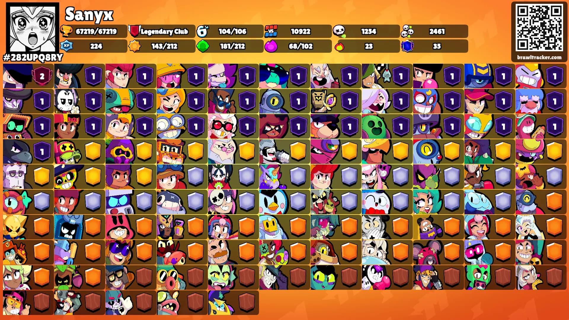 Sanyx's Ranks
