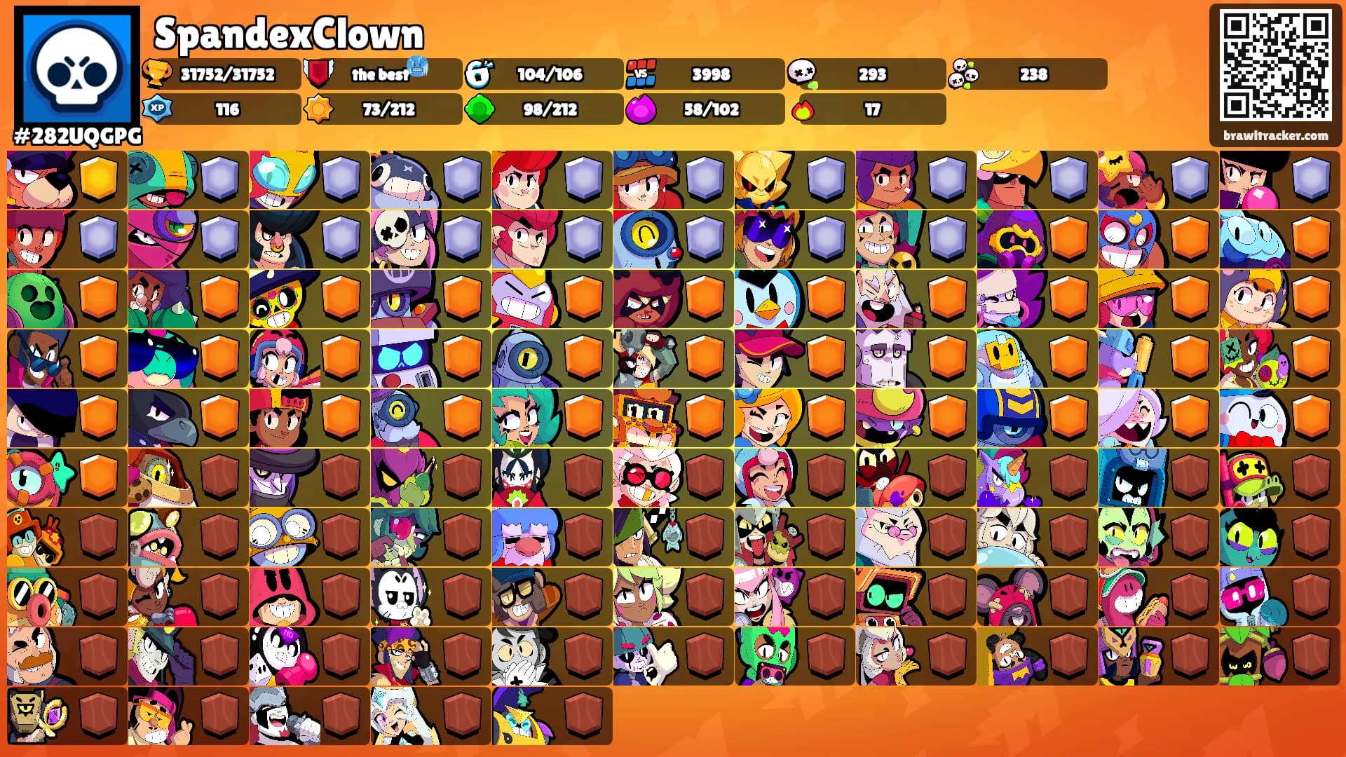 SpandexClown's Ranks