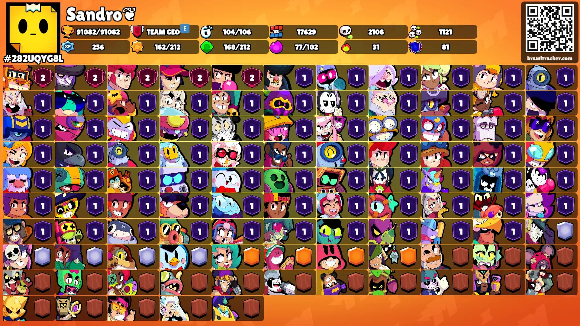 Sandro❦'s Ranks