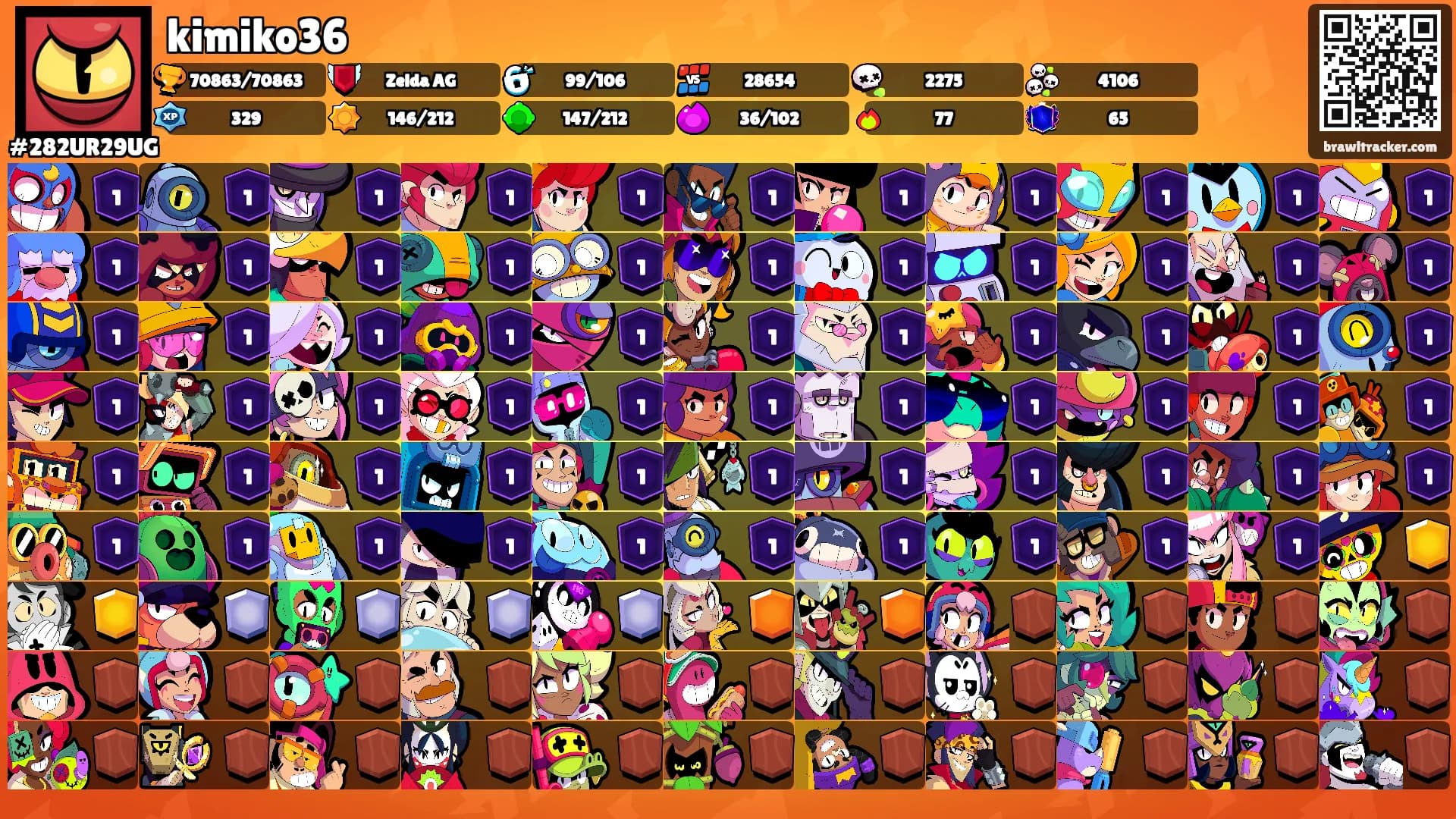 kimiko36's Ranks