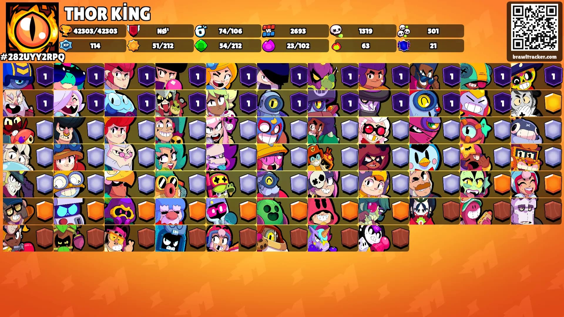 THOR KİNG's Ranks