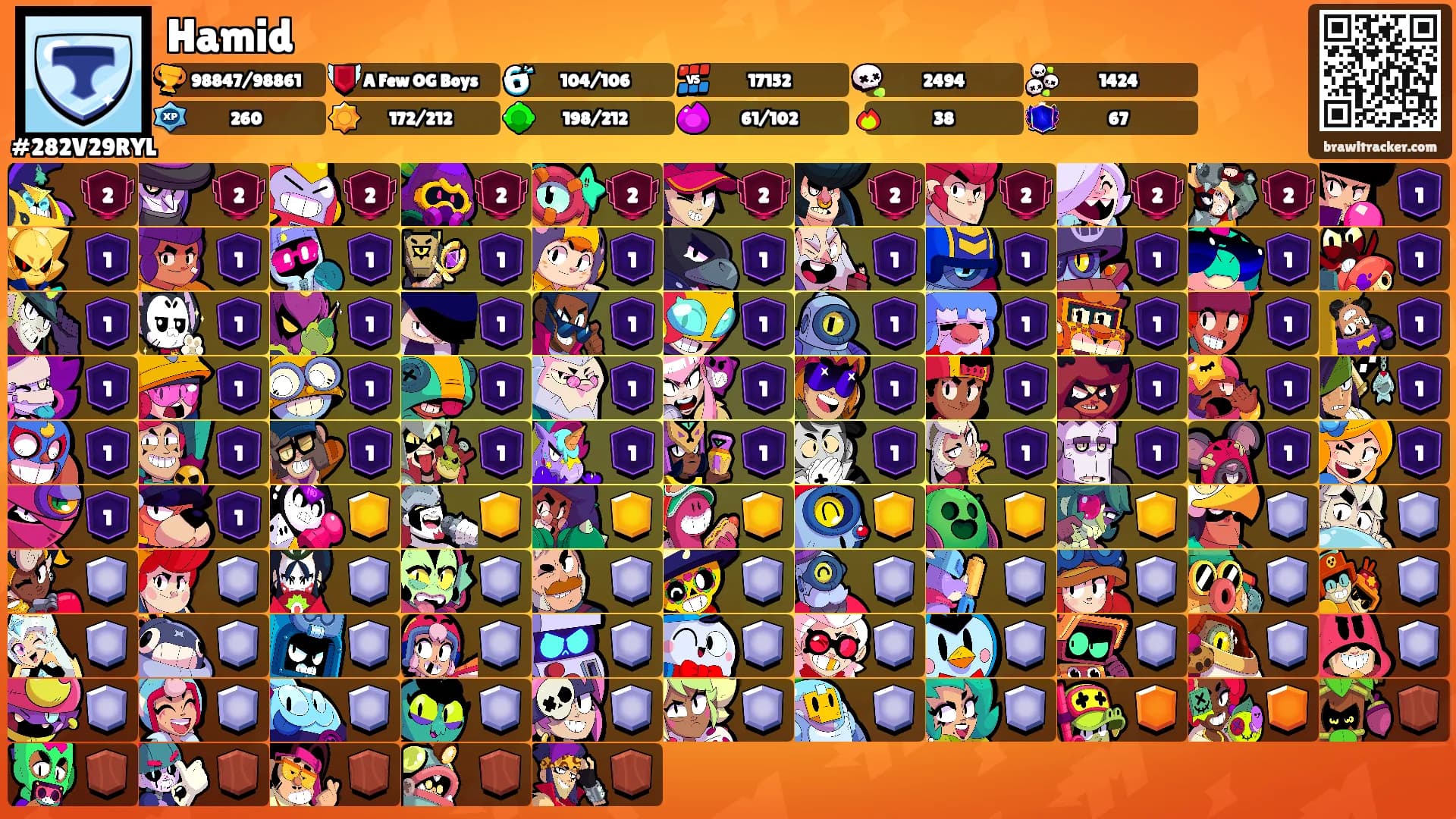 Hamid's Ranks