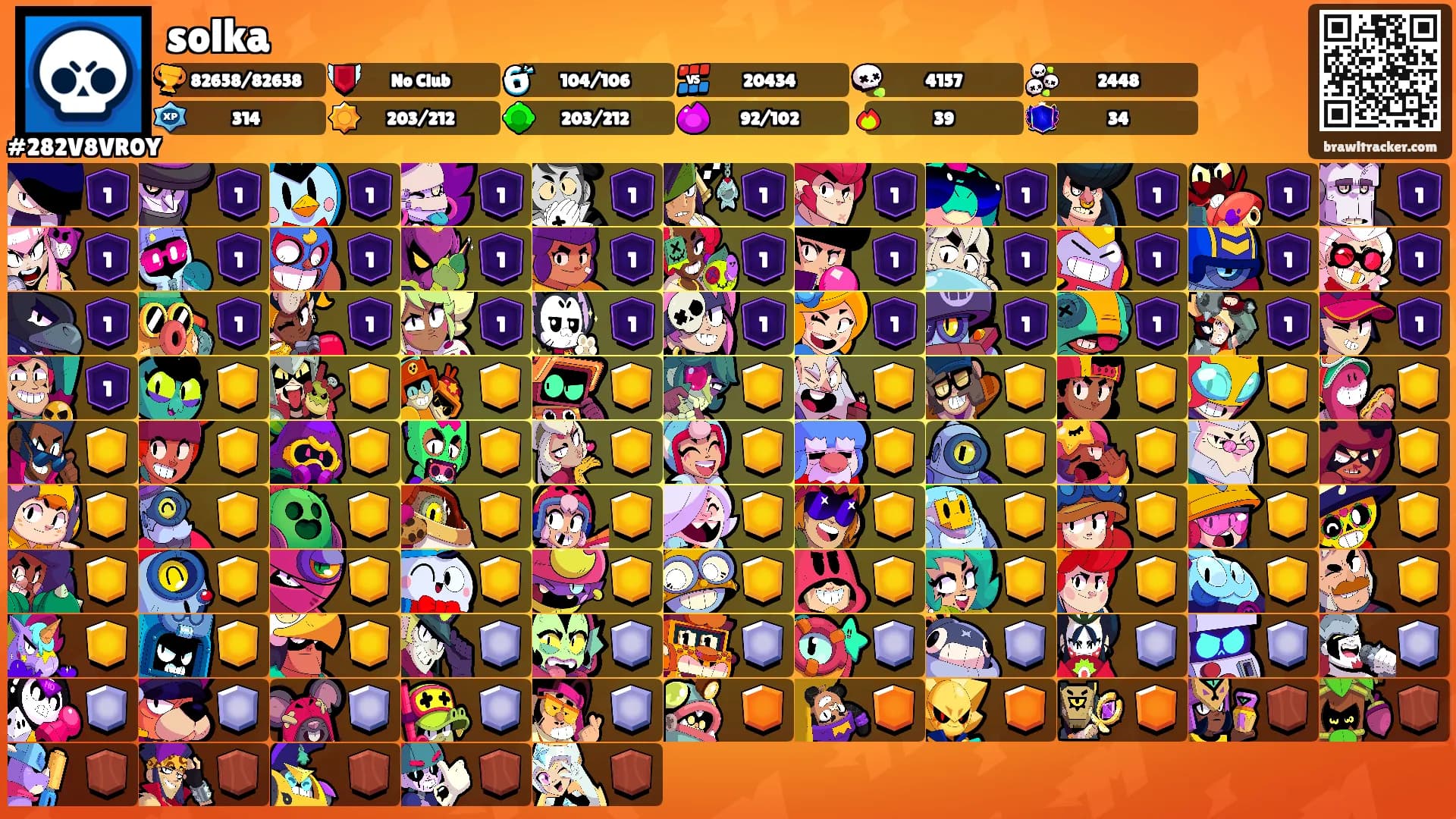solka's Ranks