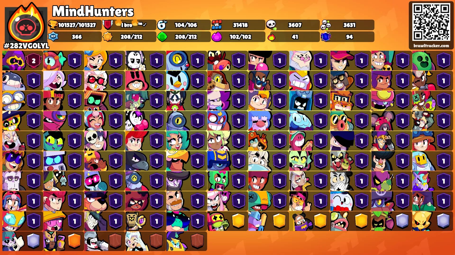 MindHunters's Ranks