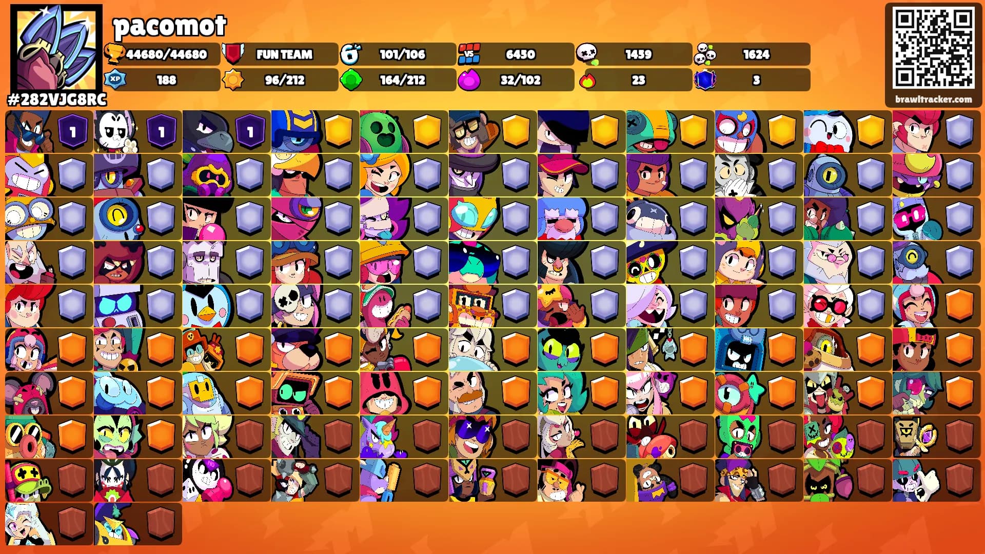 pacomot's Ranks