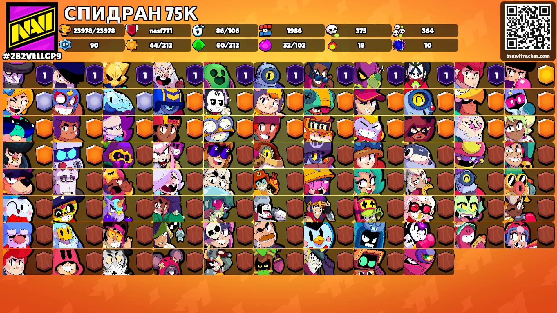 СПИДРАН 75К's Ranks