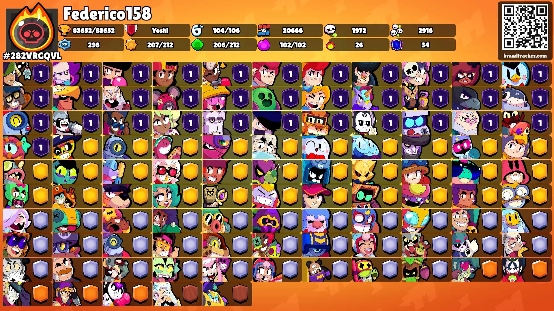 Federico158's Ranks