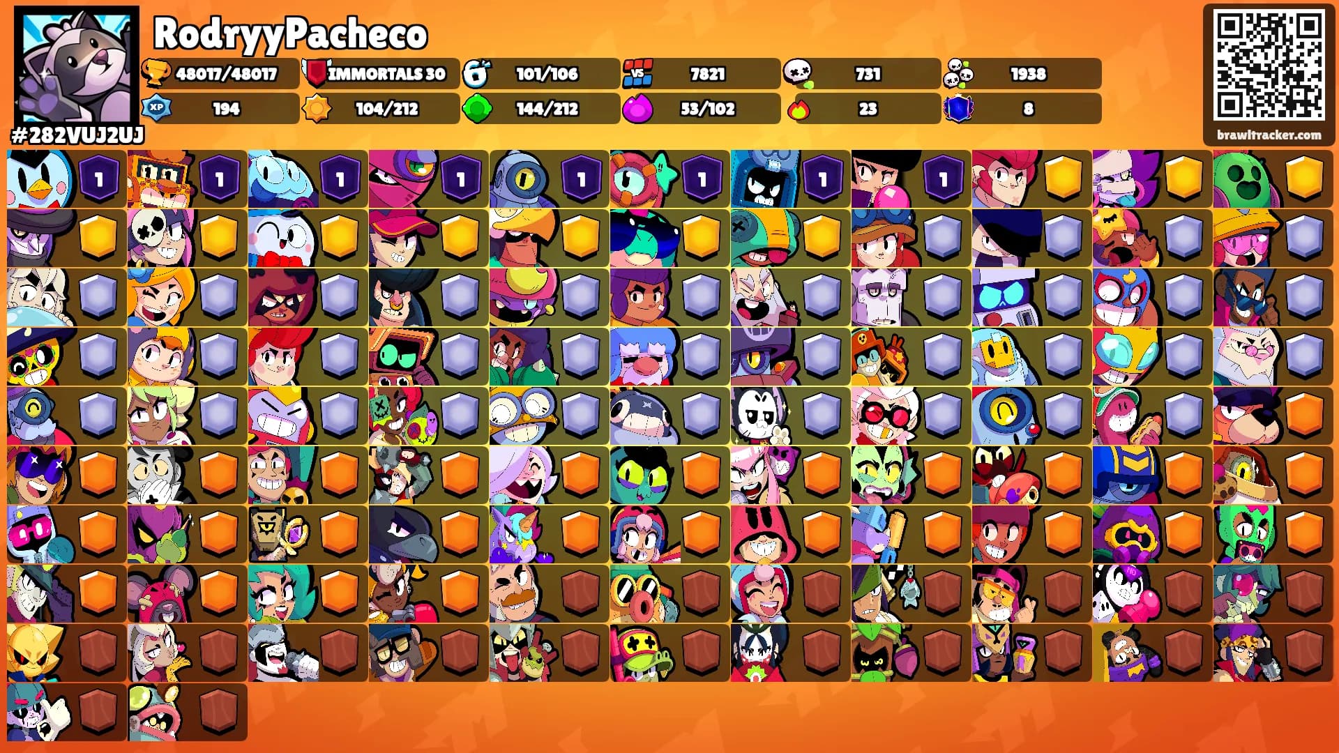 RodryyPacheco's Ranks
