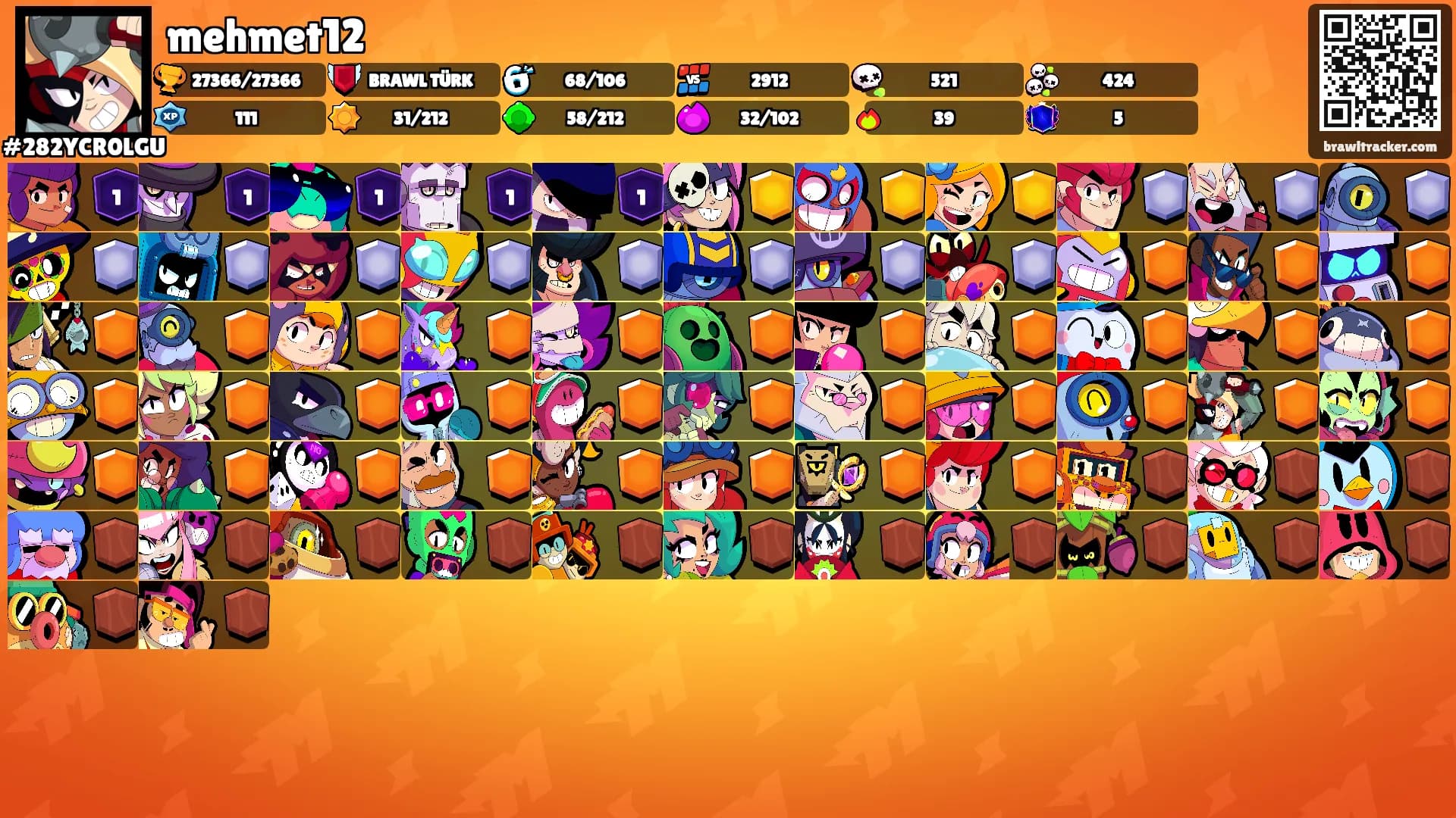 mehmet12's Ranks