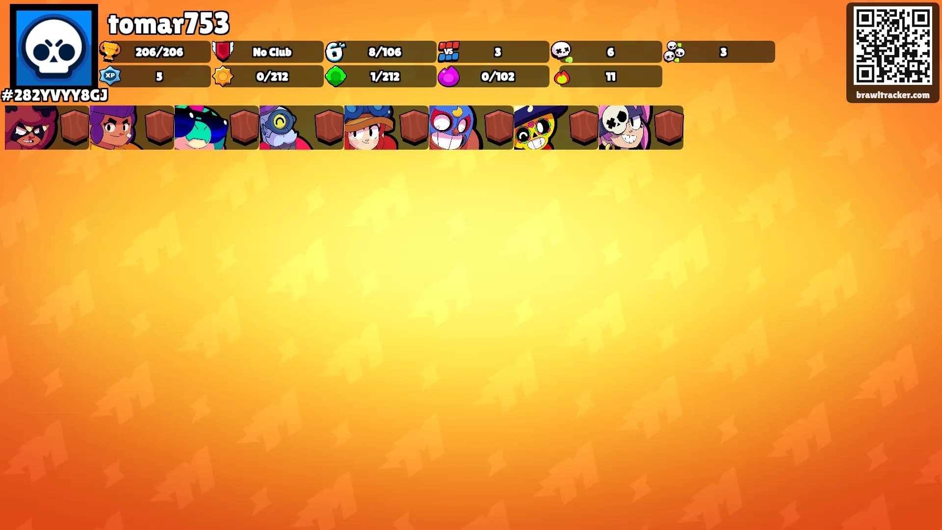 tomar753's Ranks