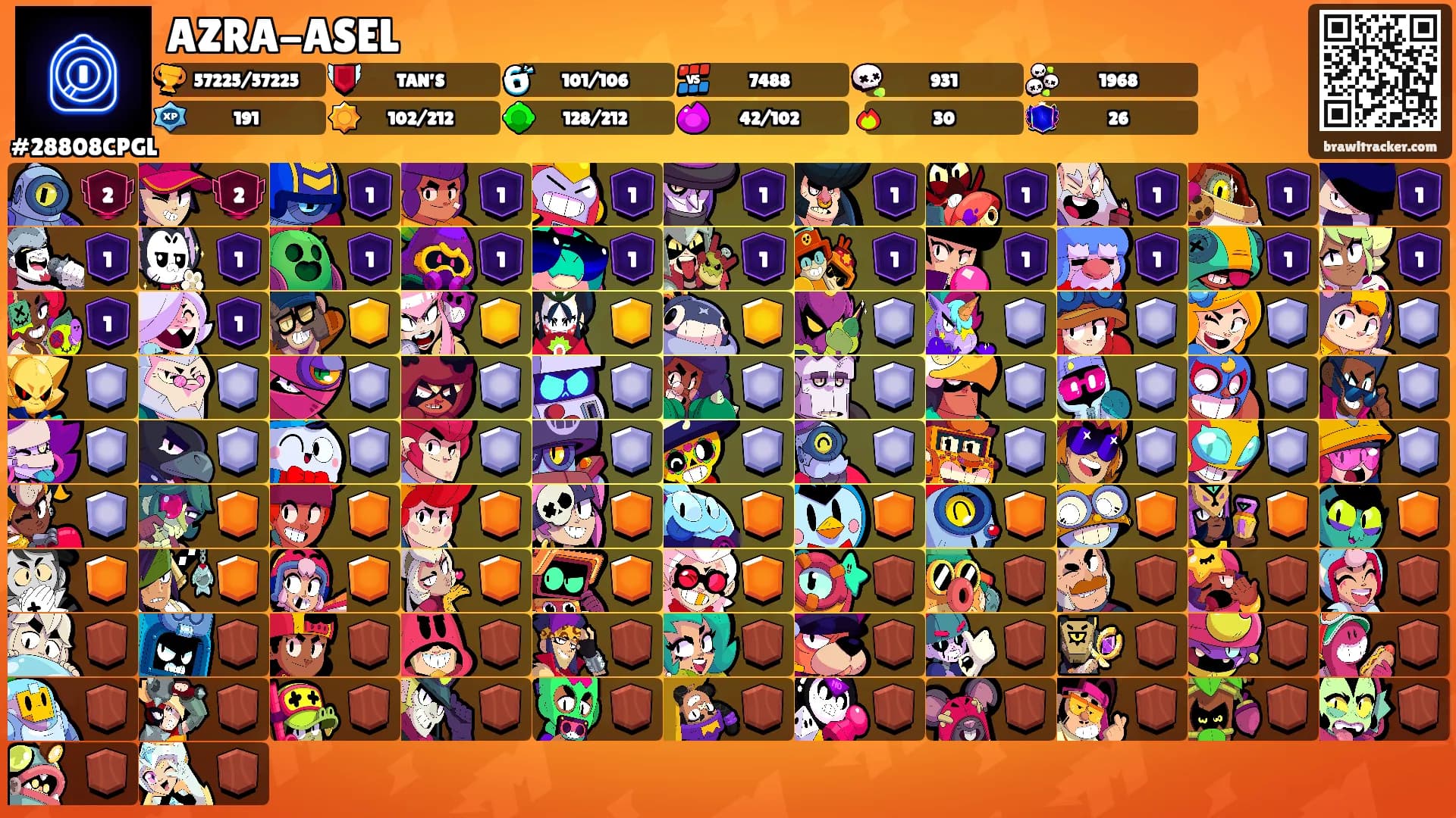 AZRA-ASEL's Ranks