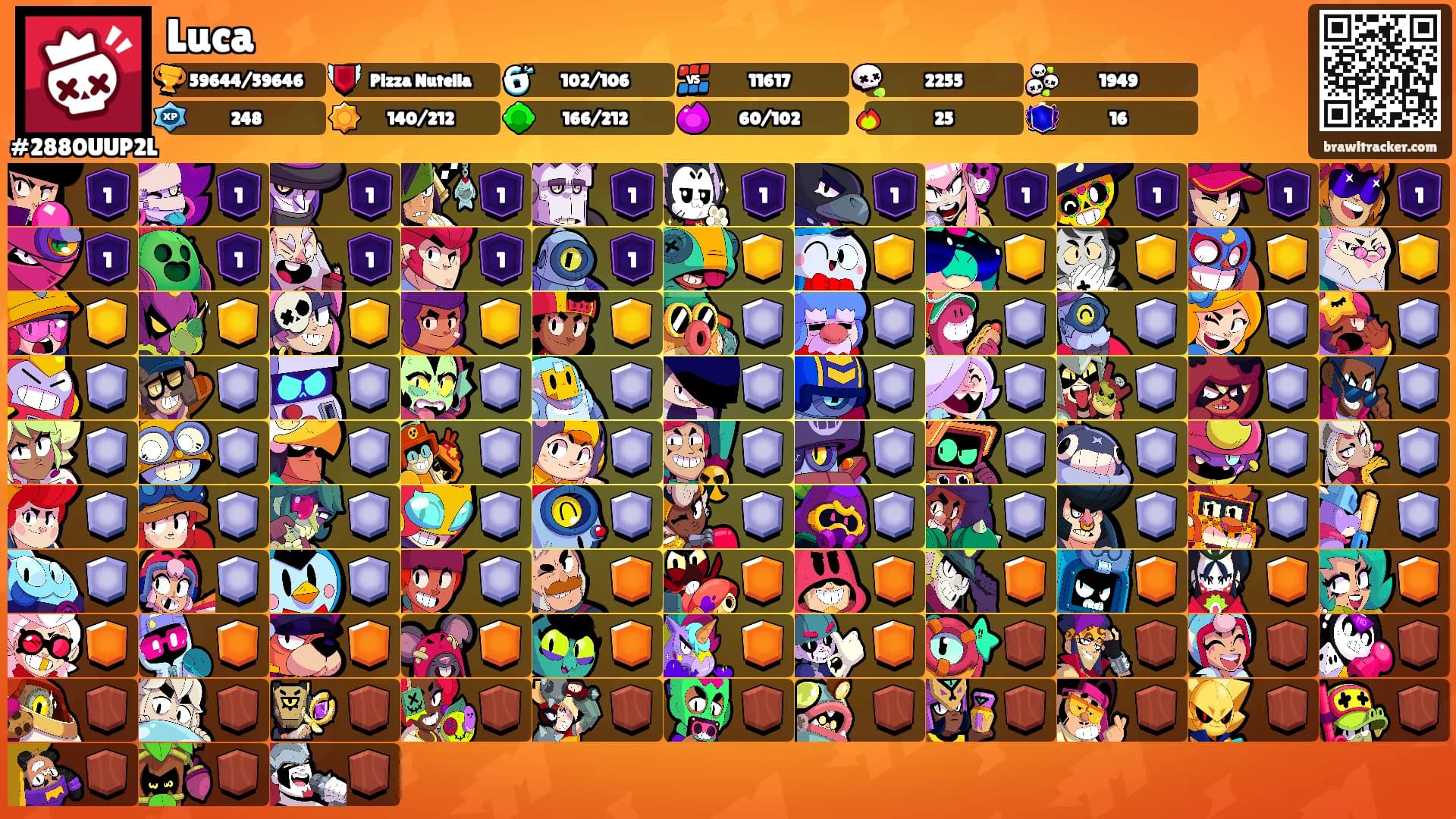 Luca's Ranks