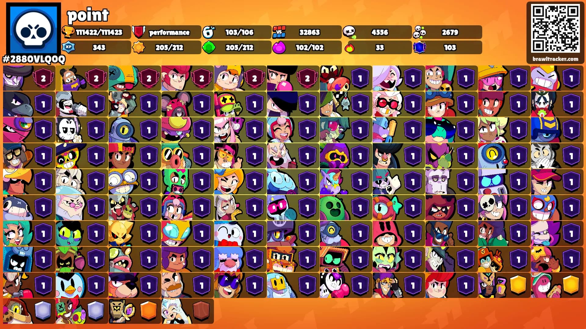 point's Ranks