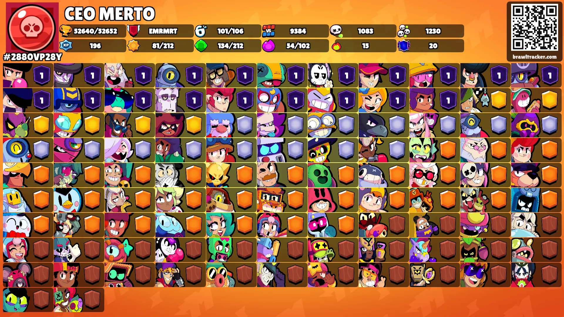 CEO MERTO's Ranks