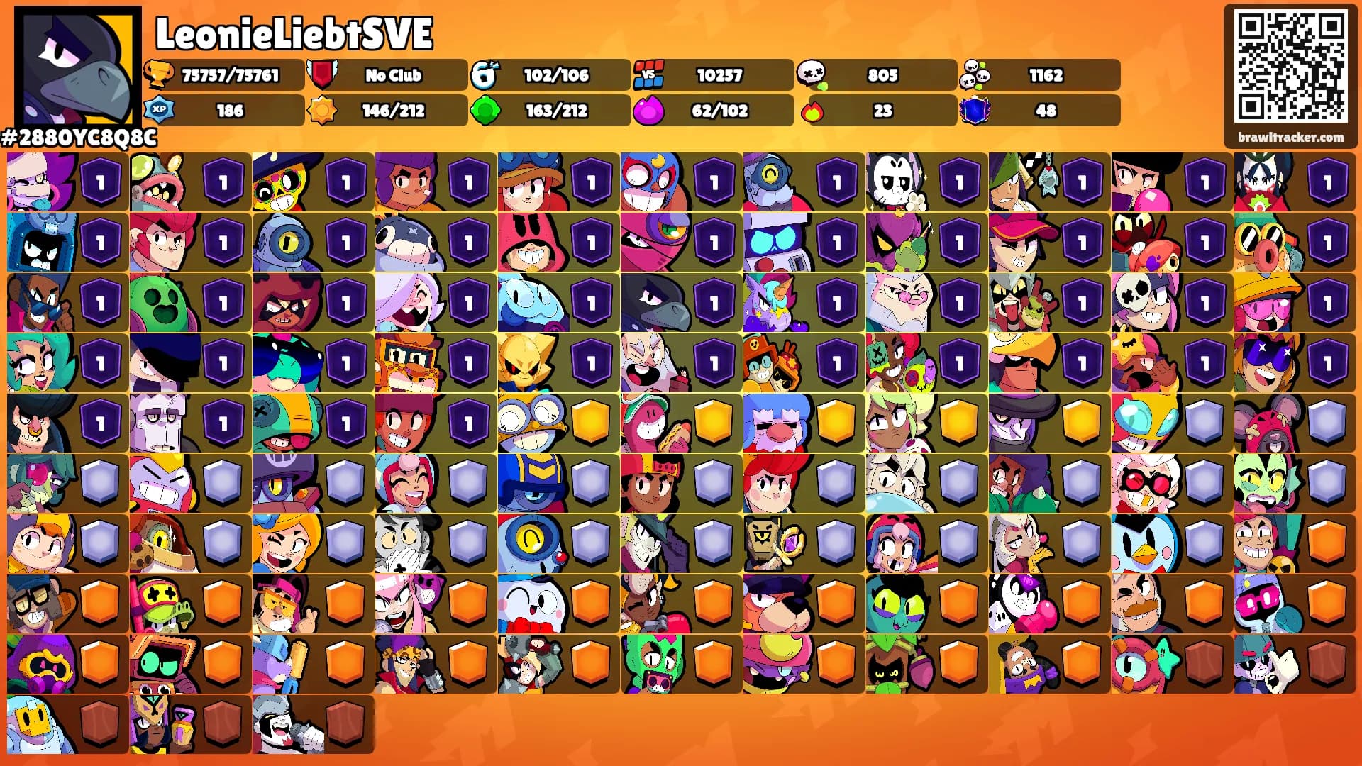 LeonieLiebtSVE's Ranks