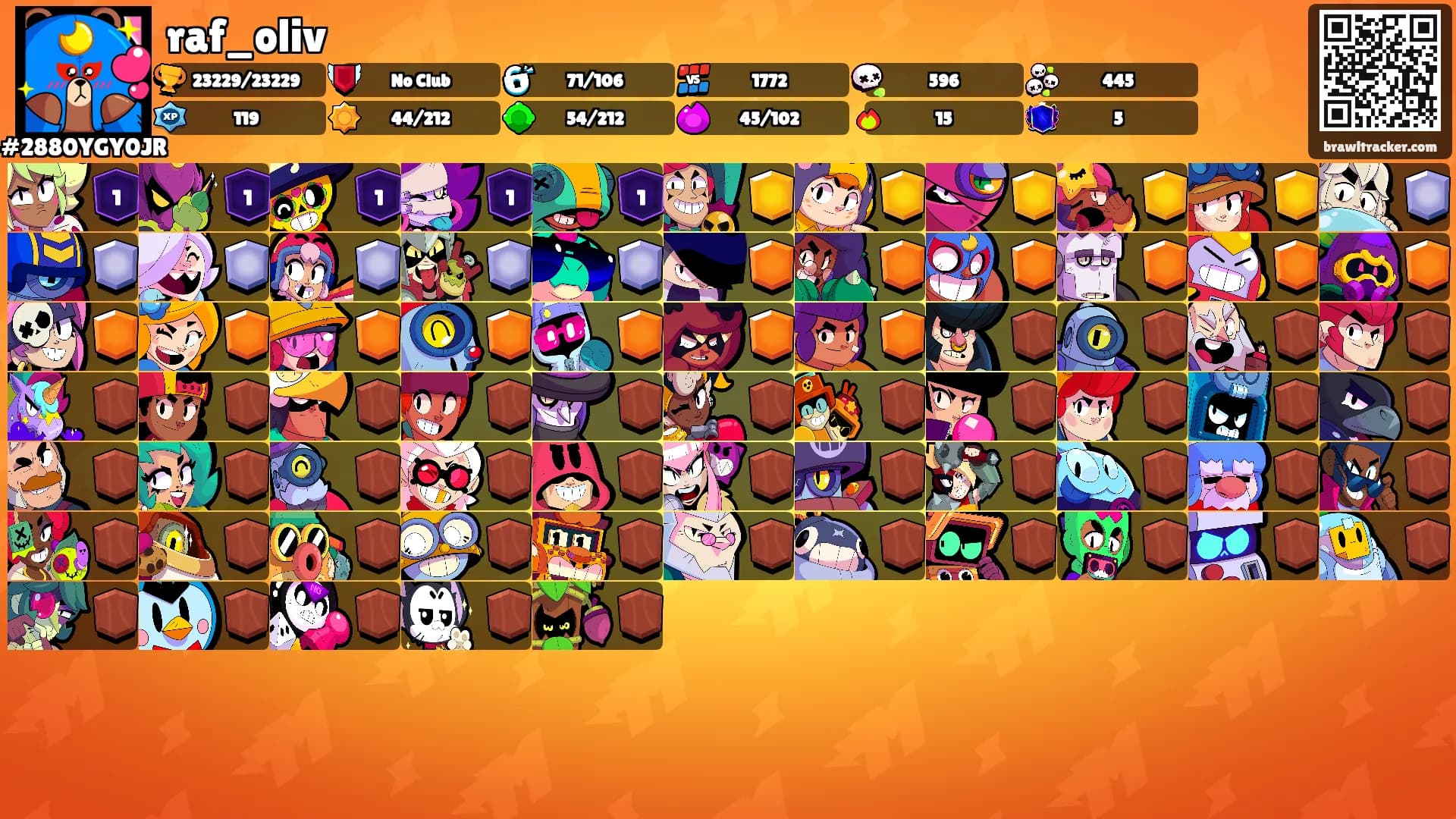raf_oliv's Ranks