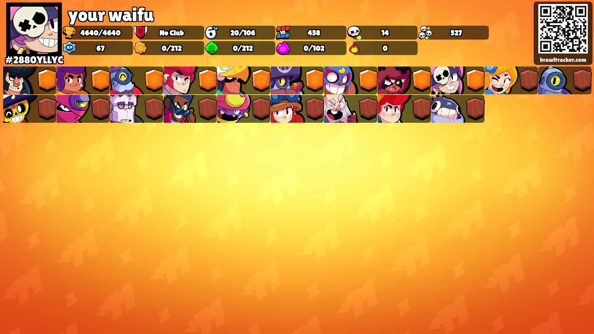your waifu's Ranks