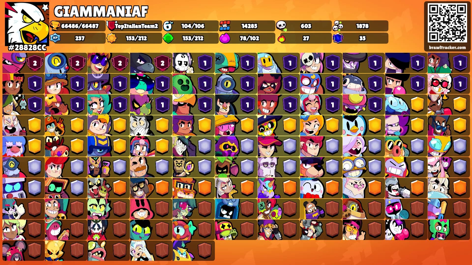 GIAMMANIAF's Ranks