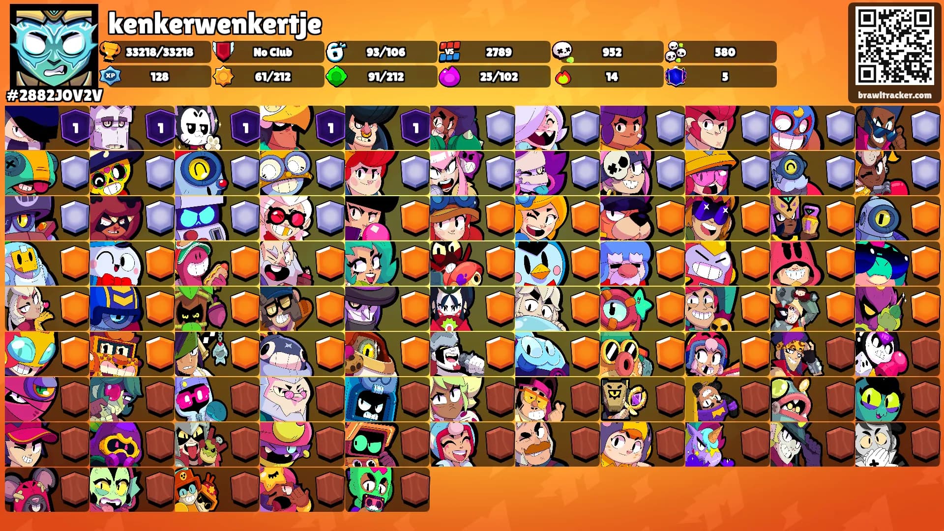 kenkerwenkertje's Ranks