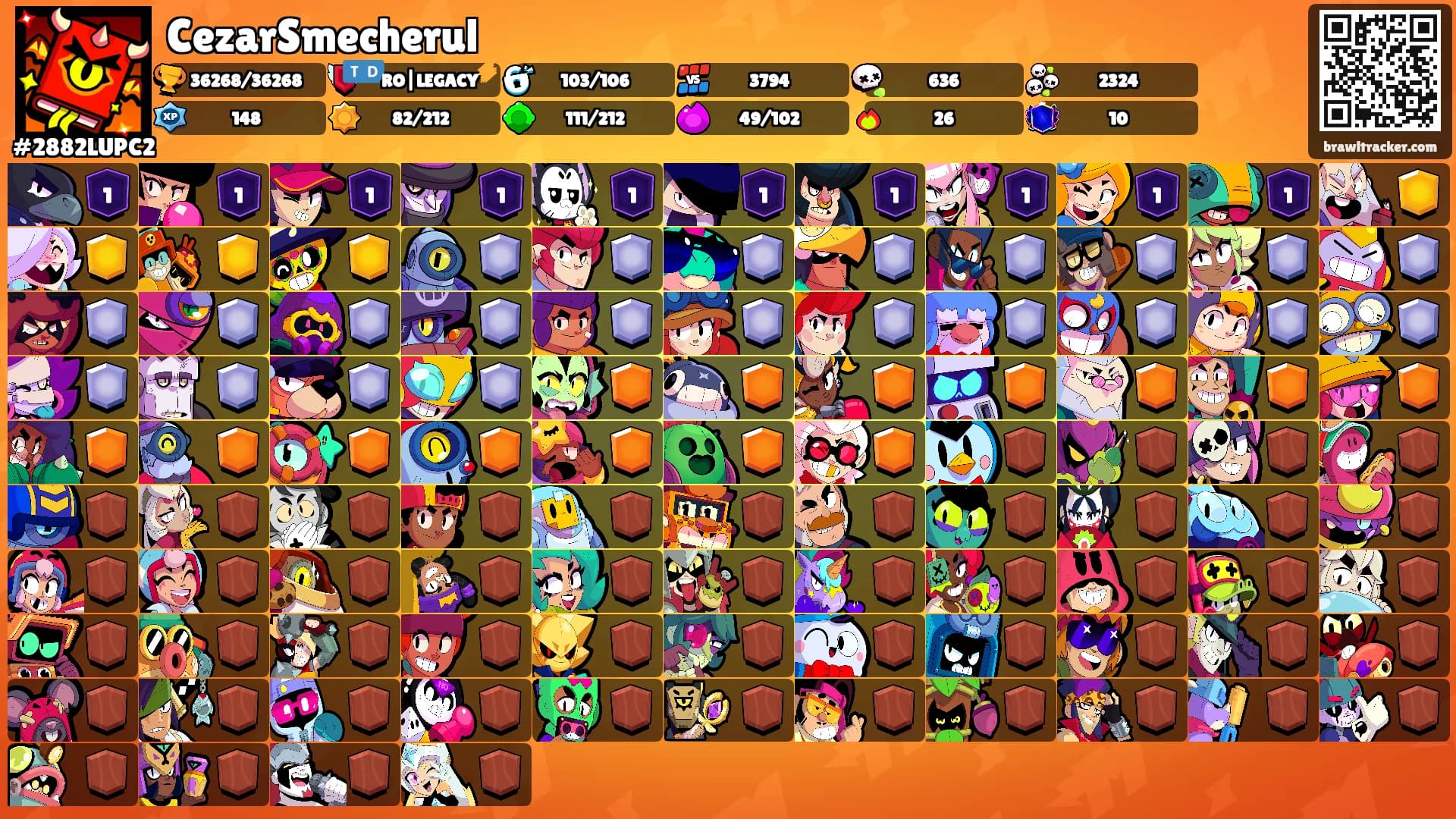 CezarSmecherul's Ranks