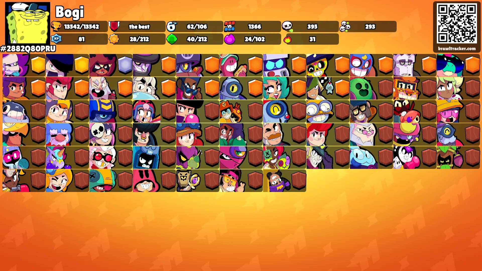 Bogi's Ranks