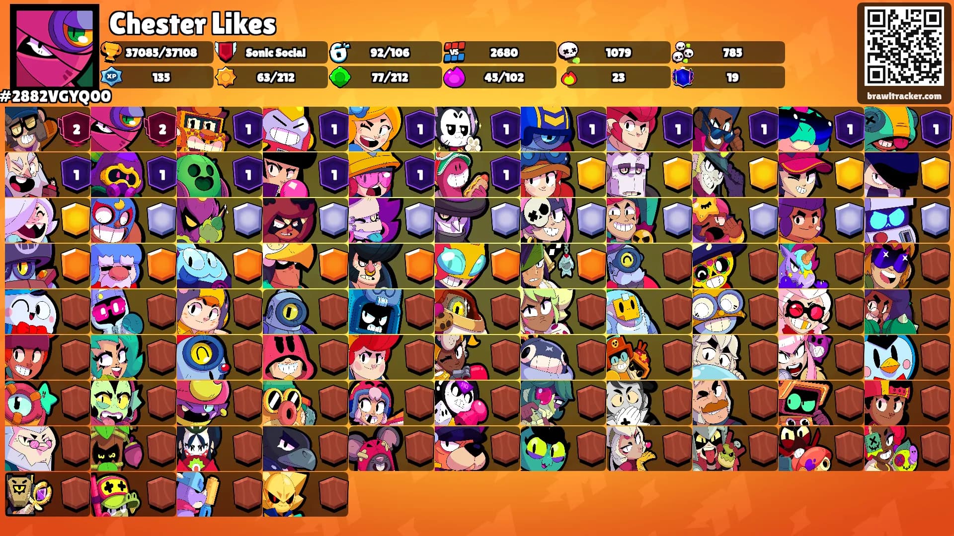 Chester Likes's Ranks
