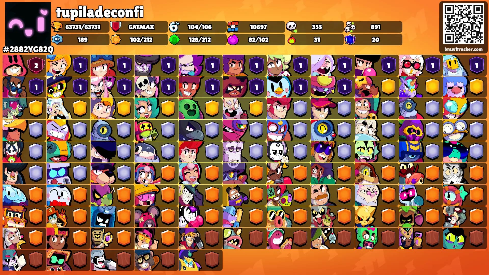 tupiladeconfi's Ranks