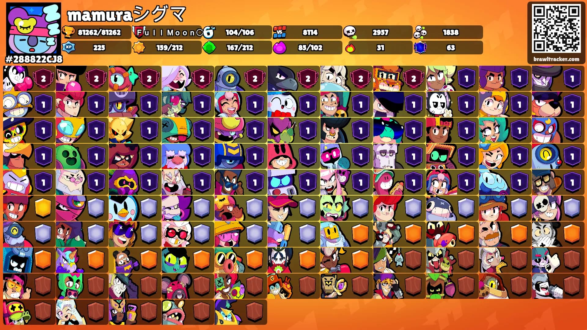 mamuraシグマ's Ranks