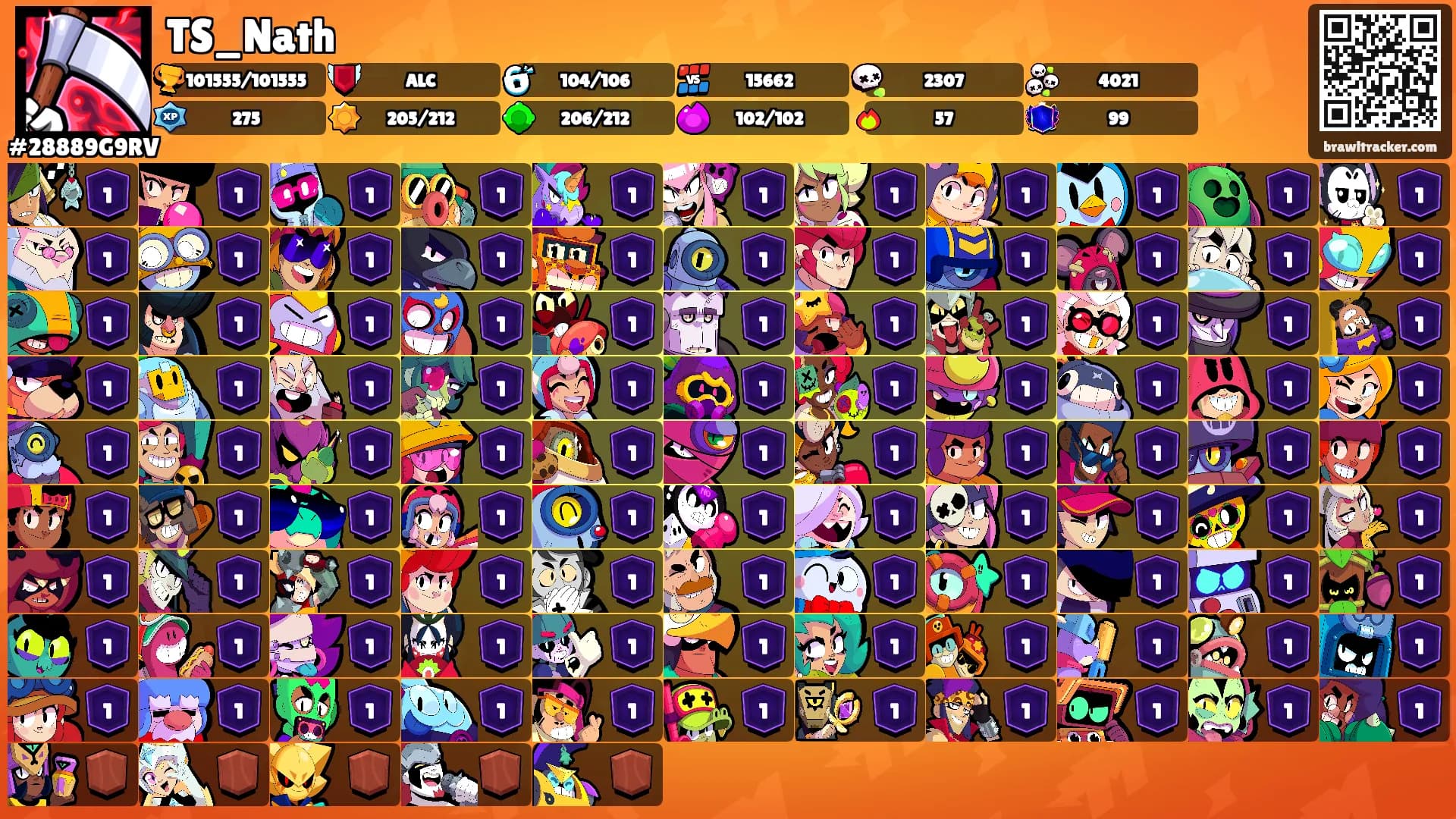 TS_Nath's Ranks