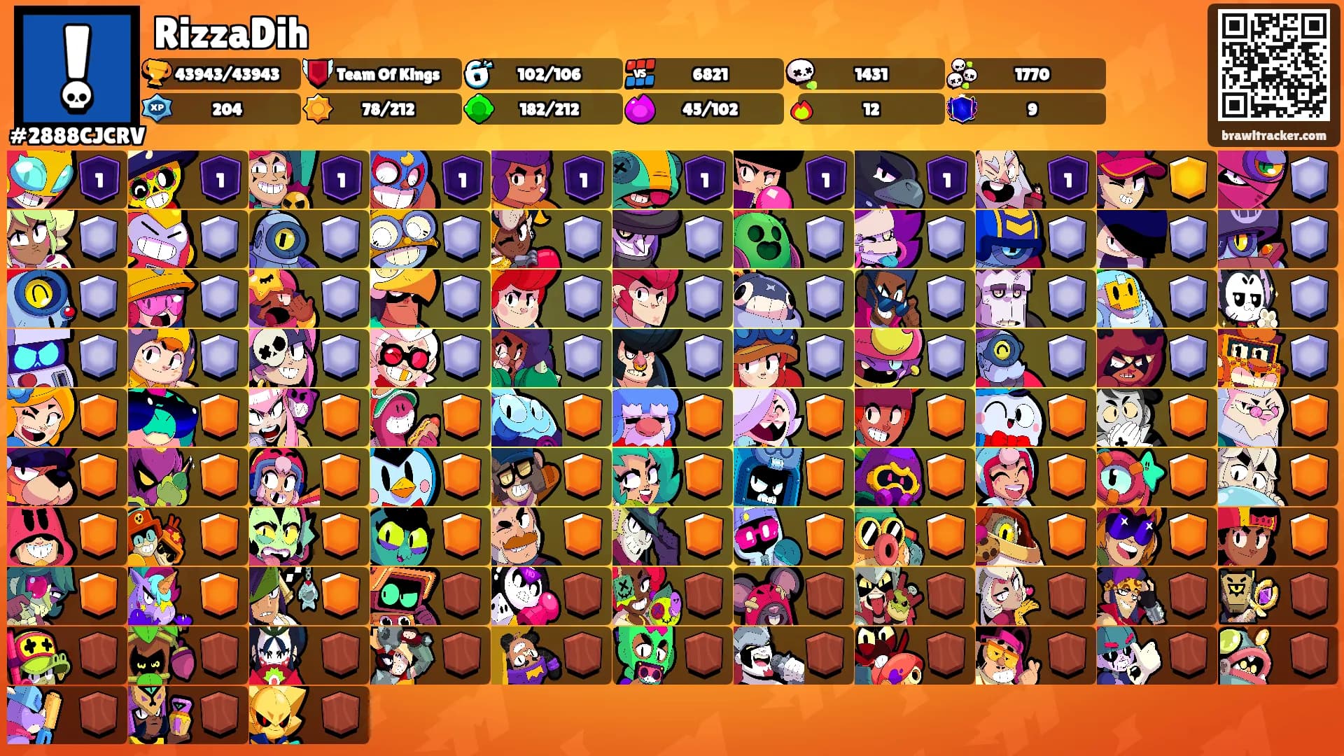 RizzaDih's Ranks