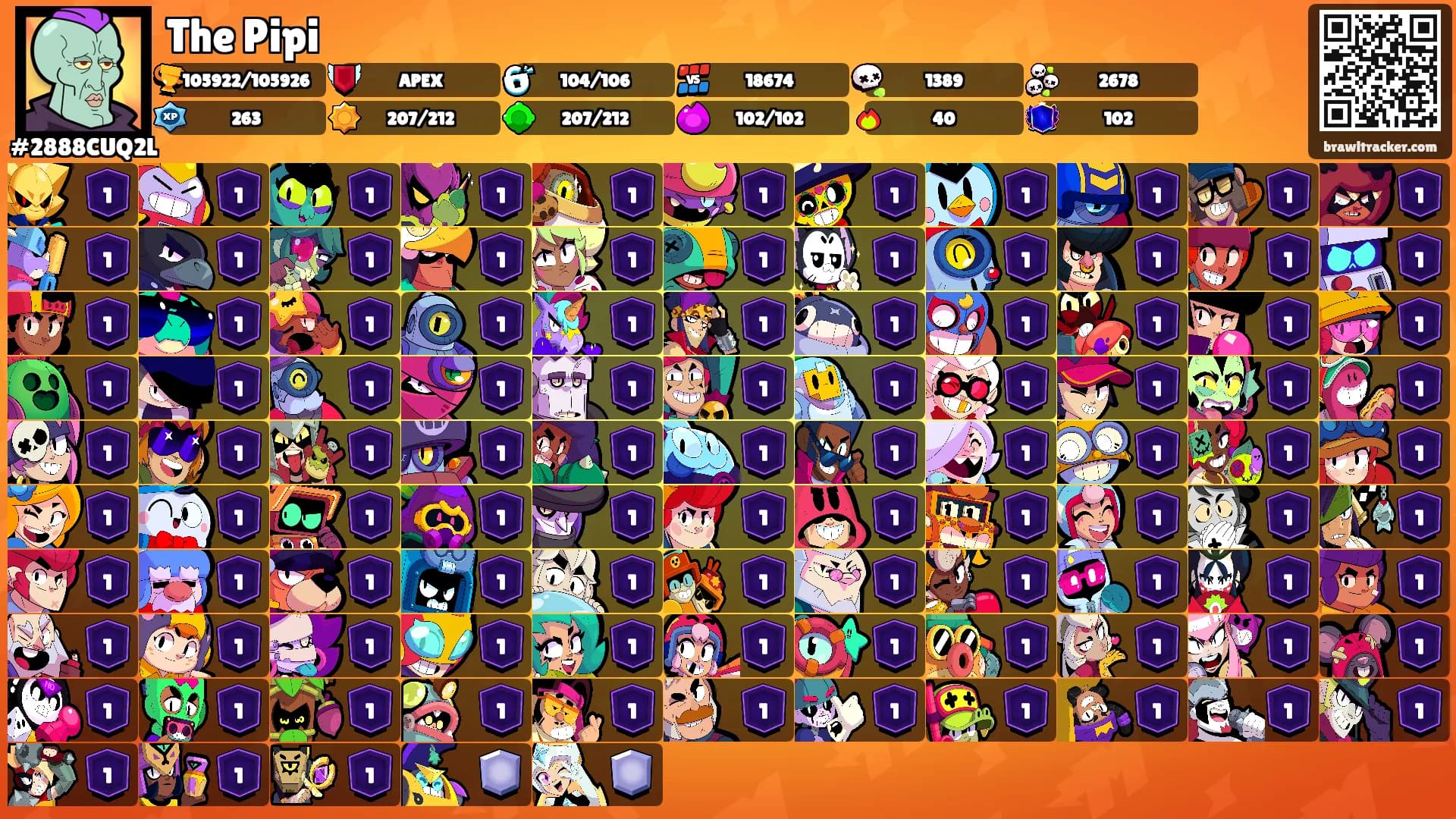 The Pipi's Ranks