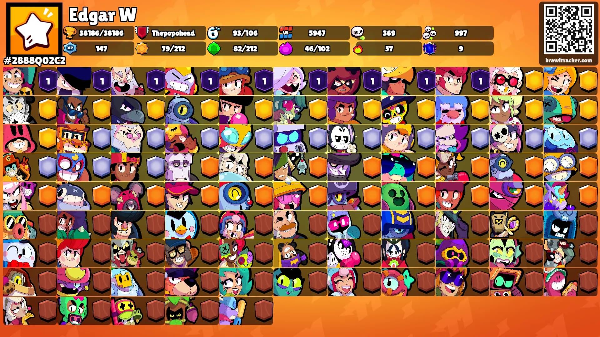 Edgar W's Ranks