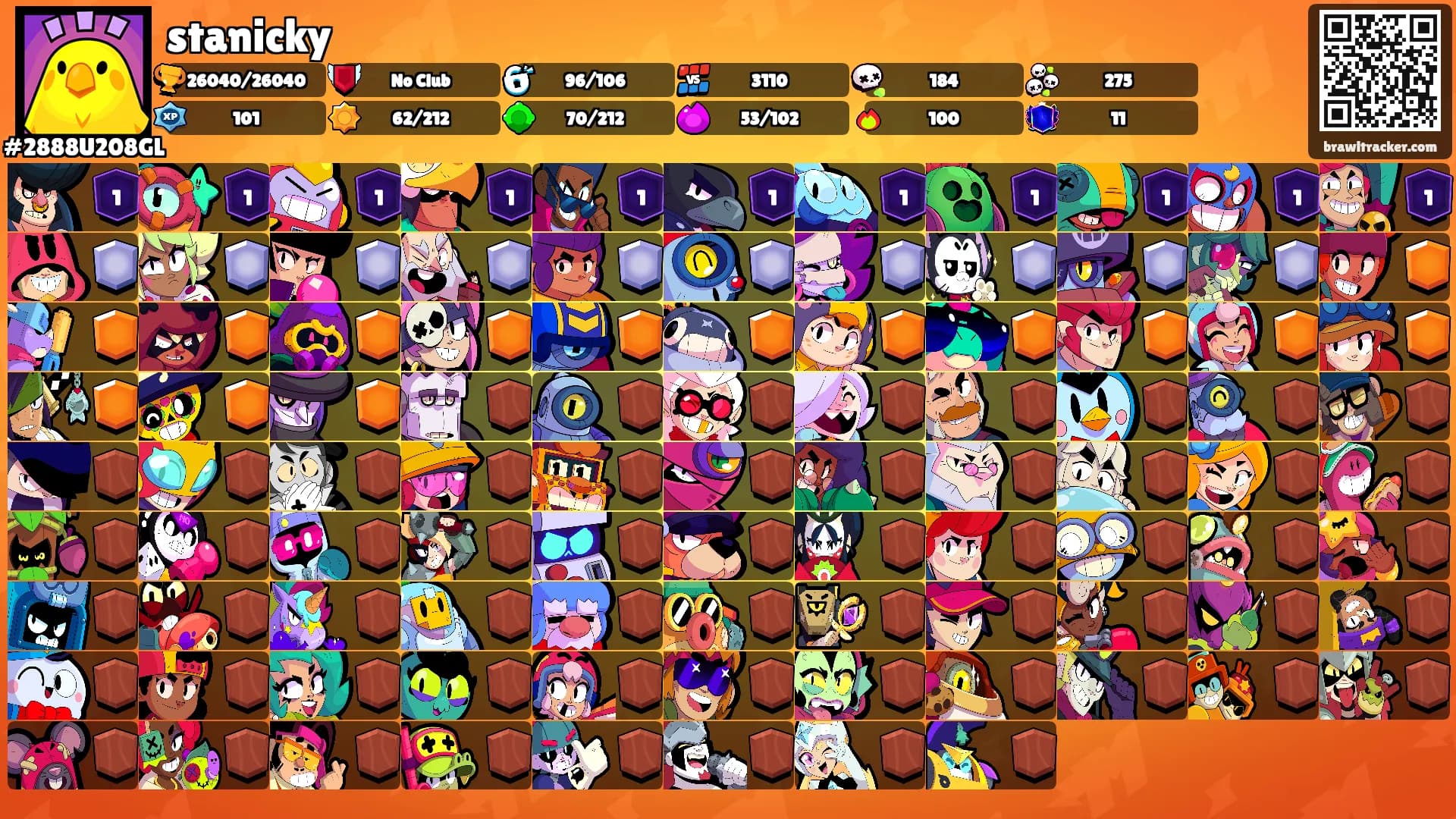 stanicky's Ranks