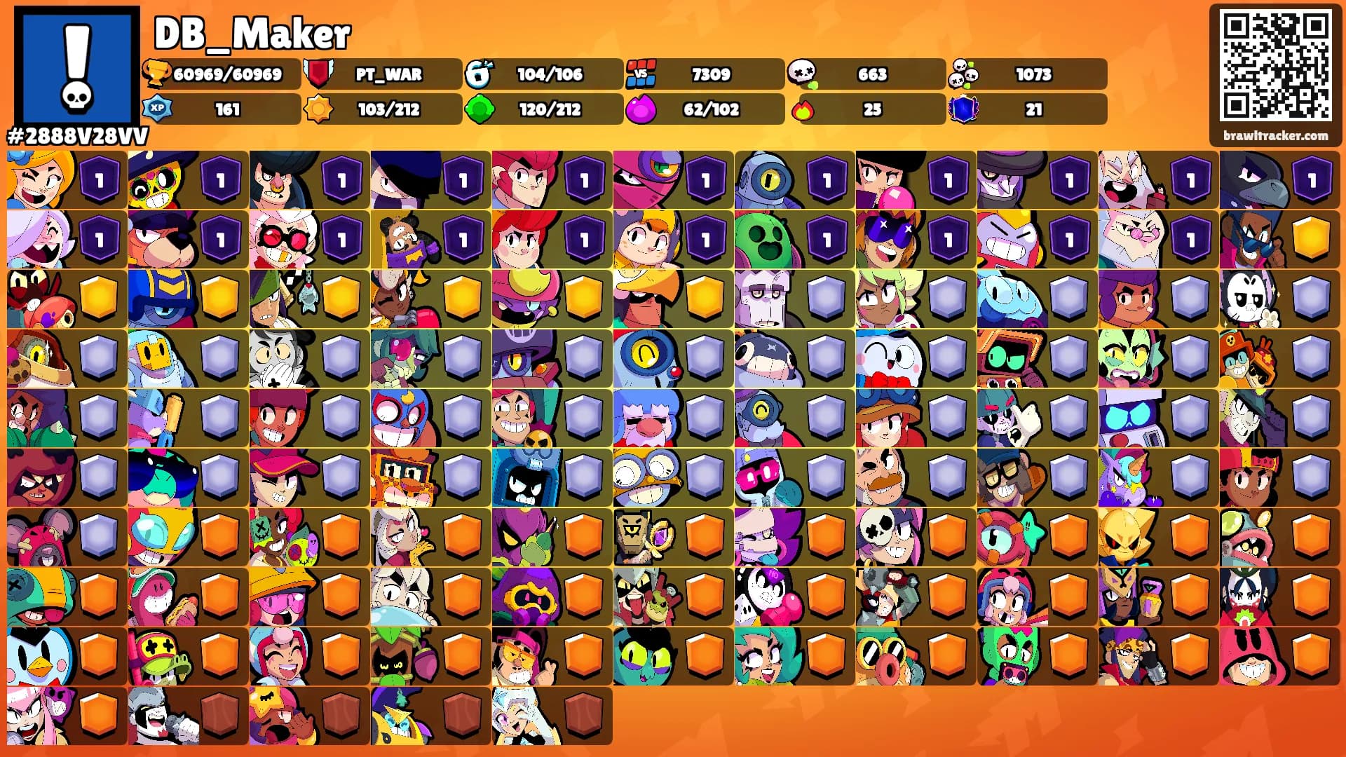 DB_Maker's Ranks