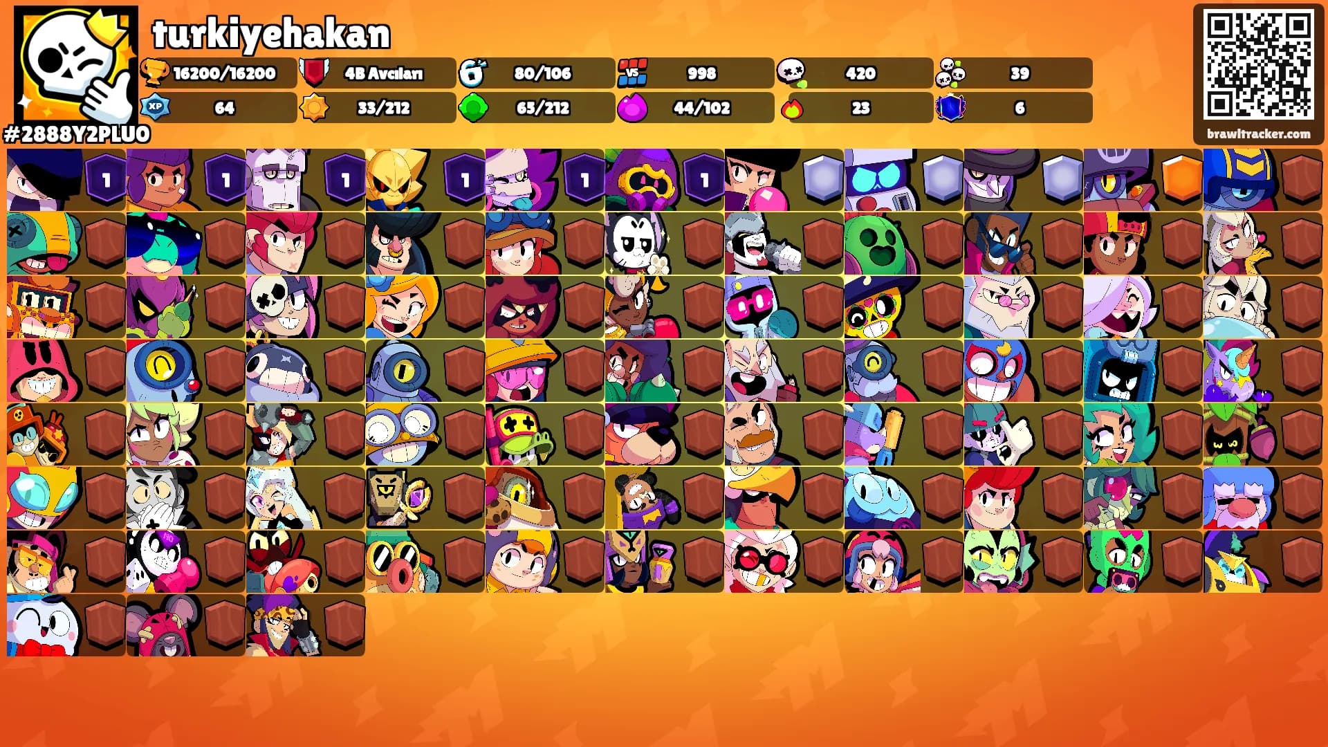 turkiyehakan's Ranks