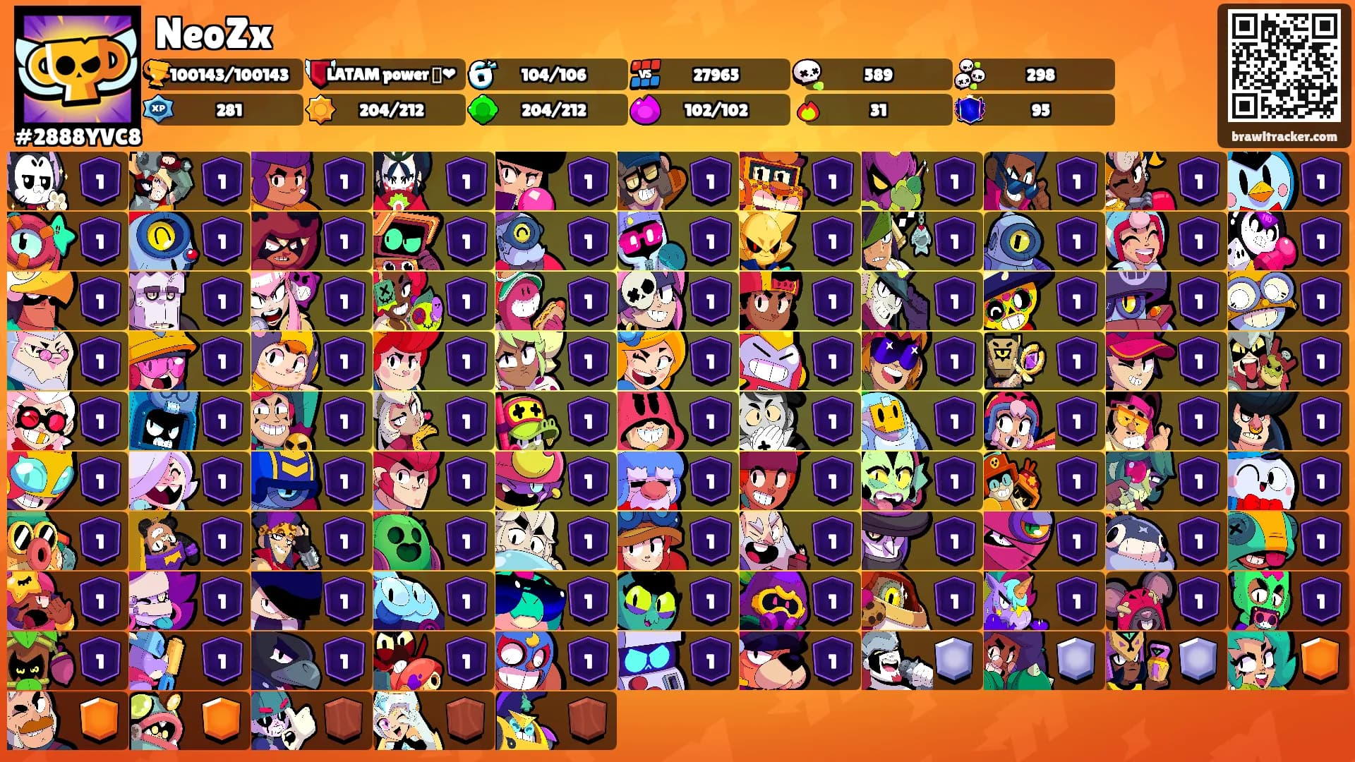 NeoZx's Ranks