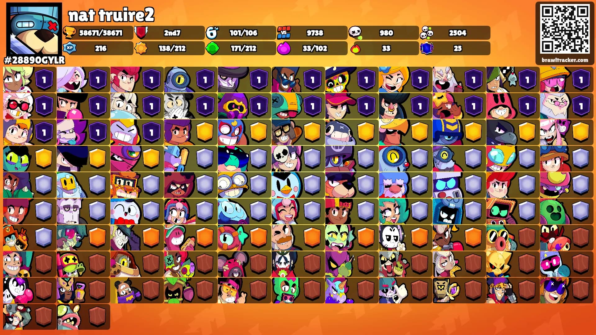nat truire2's Ranks