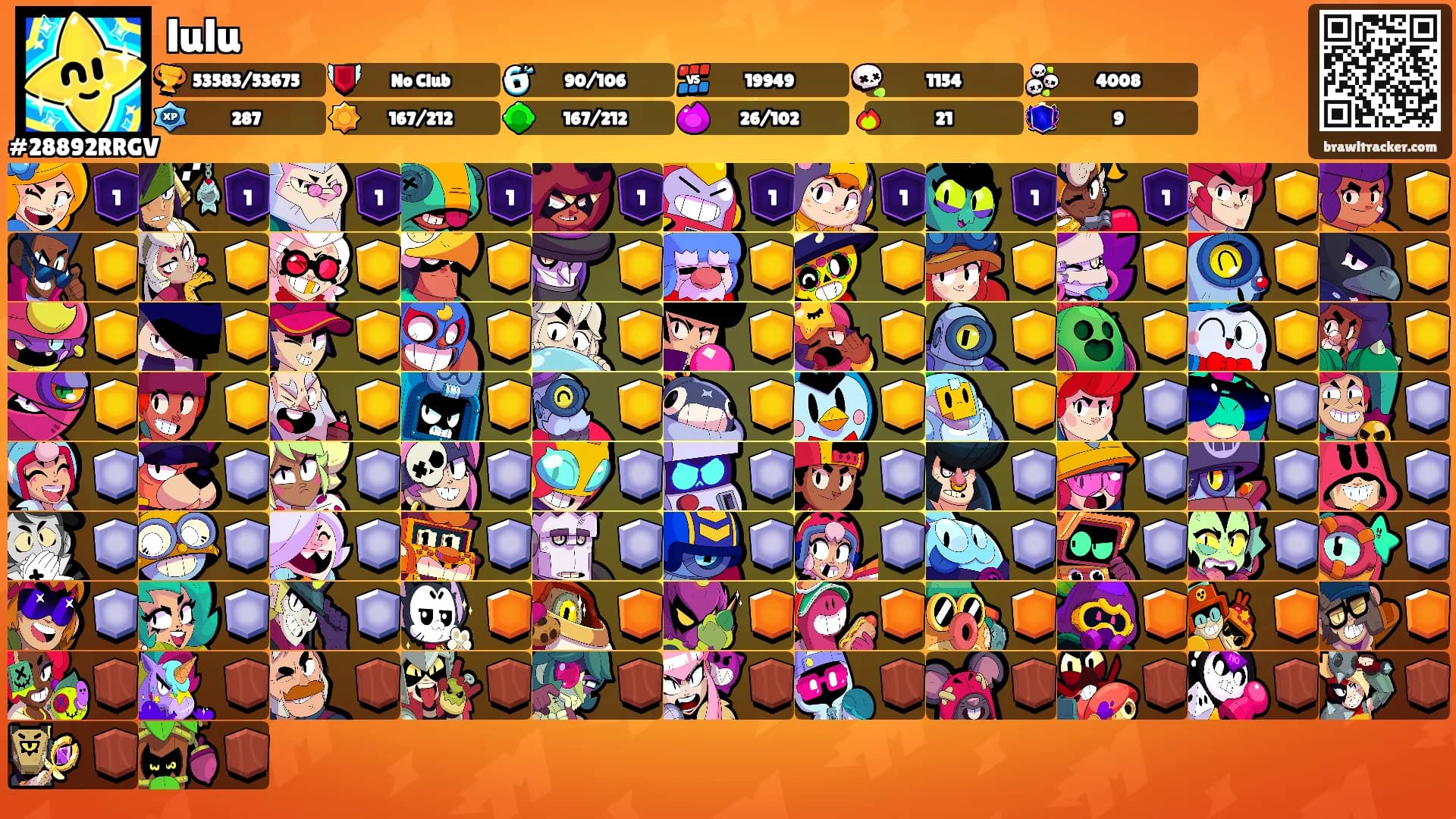 lulu's Ranks