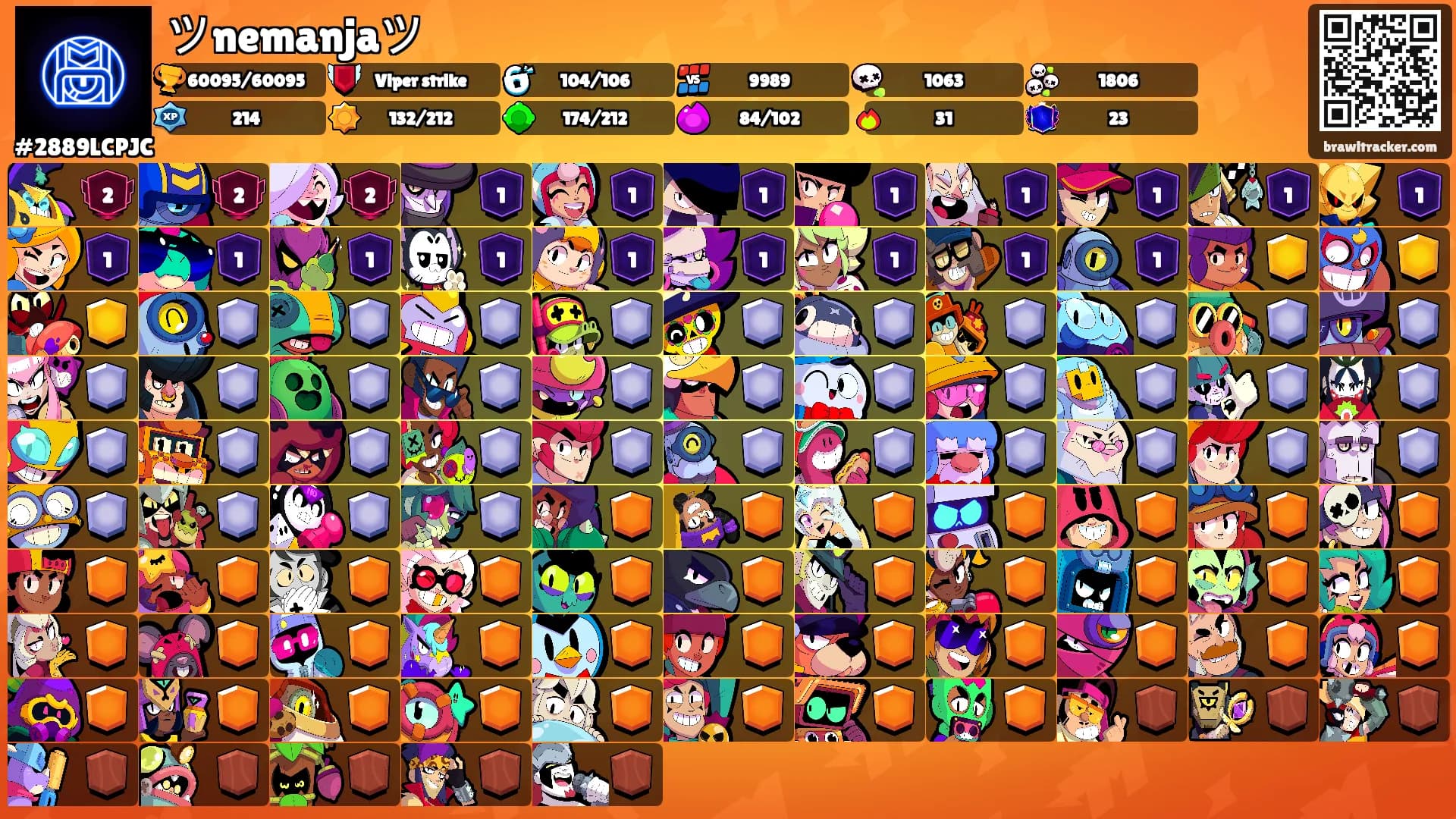 ツnemanjaツ's Ranks