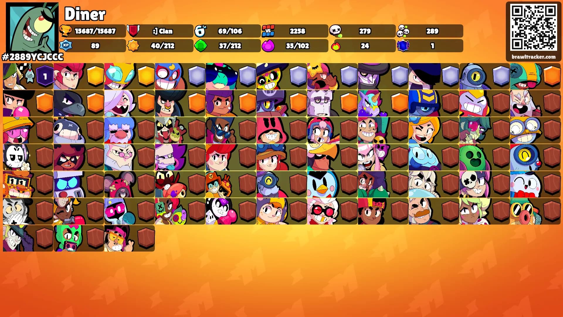 Diner's Ranks
